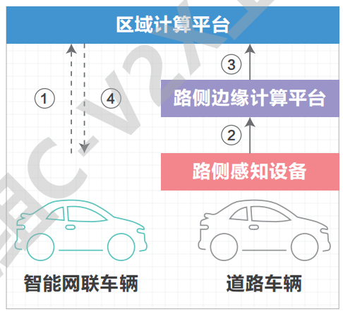 07.高速公路车路协同网络需求研究 - 图31