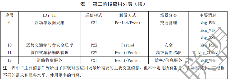 02.合作式智能运输系统 车用通信系统应用层及应用数据交互标准 第二阶段 - 图2