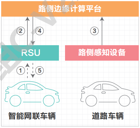 07.高速公路车路协同网络需求研究 - 图17