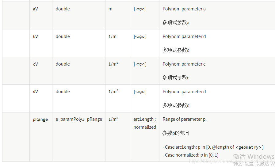 01.万字详解OpenDRIVE文件 - 图23