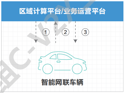 07.高速公路车路协同网络需求研究 - 图58