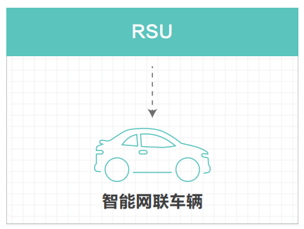 07.高速公路车路协同网络需求研究 - 图7