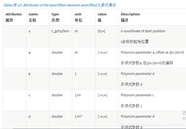 01.万字详解OpenDRIVE文件 - 图39