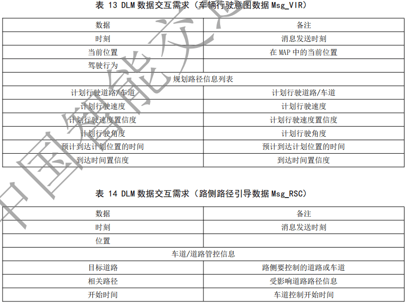 02.合作式智能运输系统 车用通信系统应用层及应用数据交互标准 第二阶段 - 图30