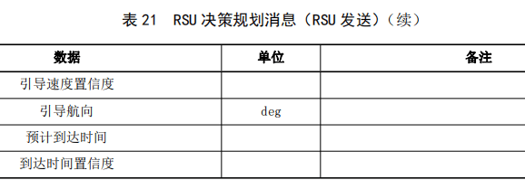 04.基于车路协同的高等级自动驾驶数据交互内容 - 图34