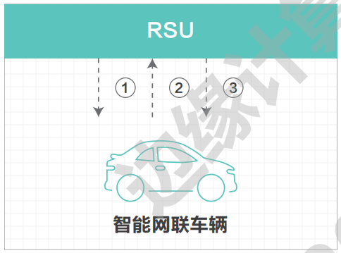 07.高速公路车路协同网络需求研究 - 图45