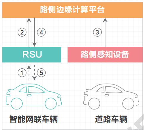 07.高速公路车路协同网络需求研究 - 图36