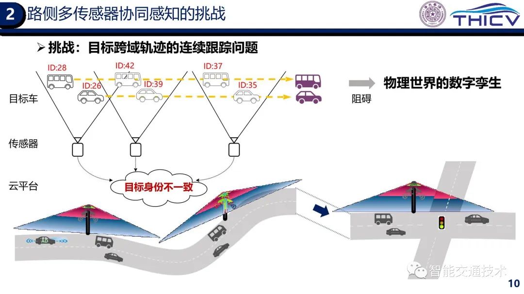 02.智能网联云控车路协同的研究实践 - 图10