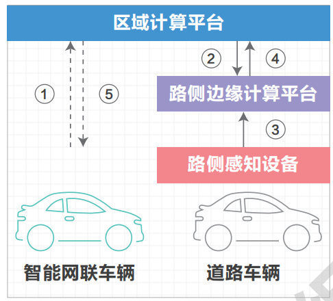 07.高速公路车路协同网络需求研究 - 图19