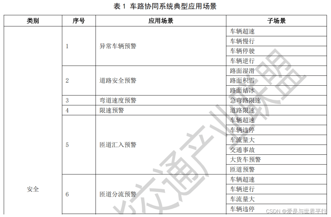 31.智慧高速公路车路协同系统框架及要求第二部分 - 图4