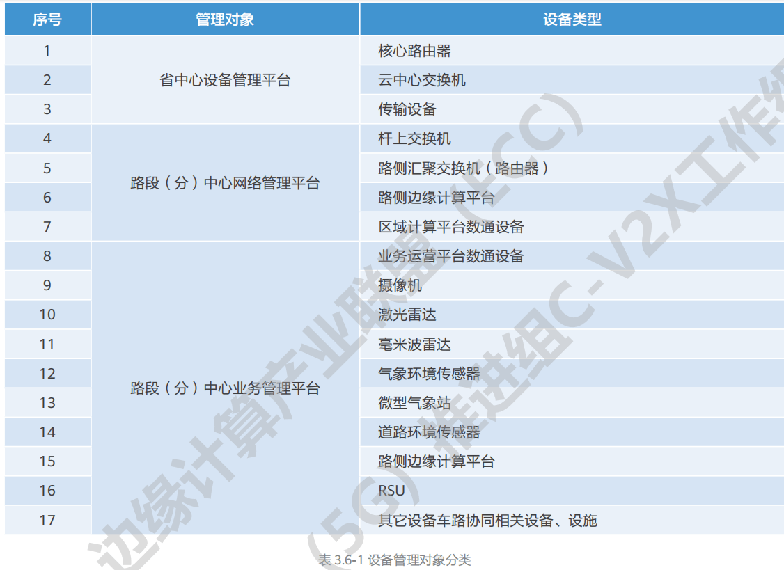 07.高速公路车路协同网络需求研究 - 图74