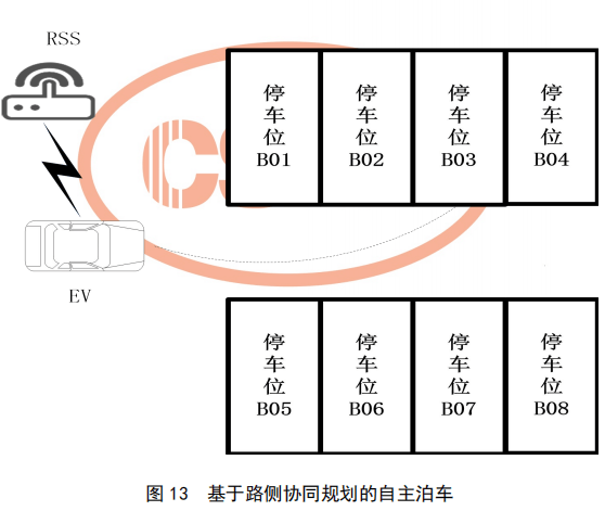 04.基于车路协同的高等级自动驾驶数据交互内容 - 图28