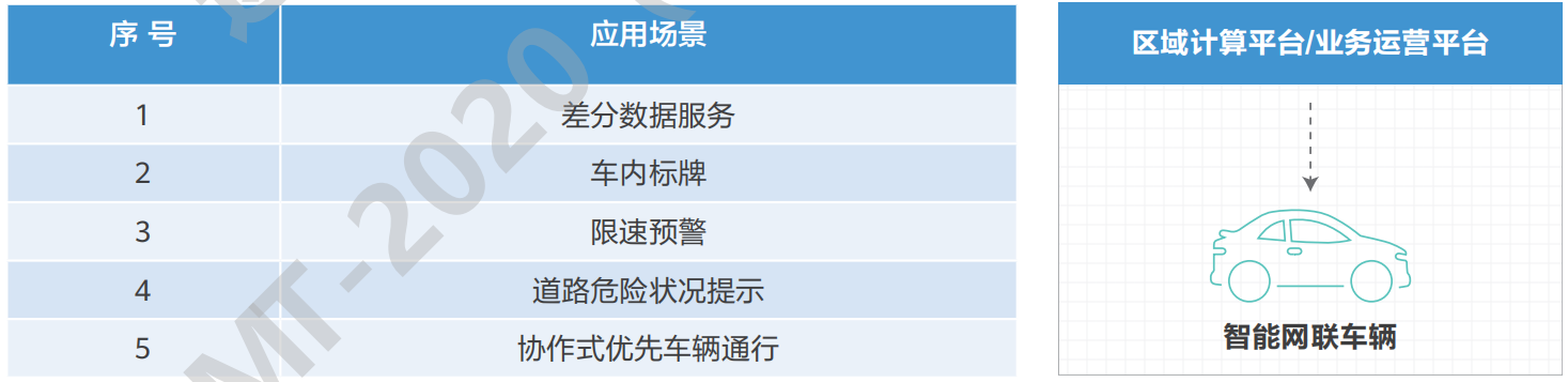 07.高速公路车路协同网络需求研究 - 图59