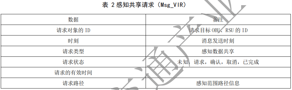 02.合作式智能运输系统 车用通信系统应用层及应用数据交互标准 第二阶段 - 图8