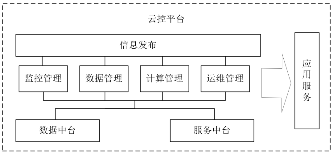 04.一文详解各城市智能网联道路技术规范 - 图5