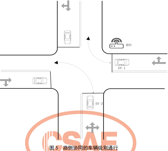 04.基于车路协同的高等级自动驾驶数据交互内容 - 图10