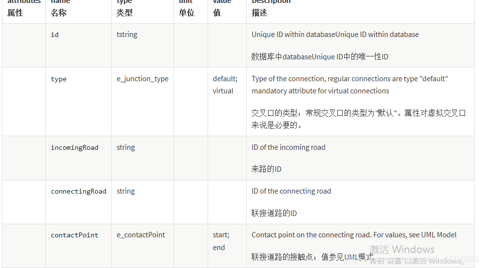 01.万字详解OpenDRIVE文件 - 图45