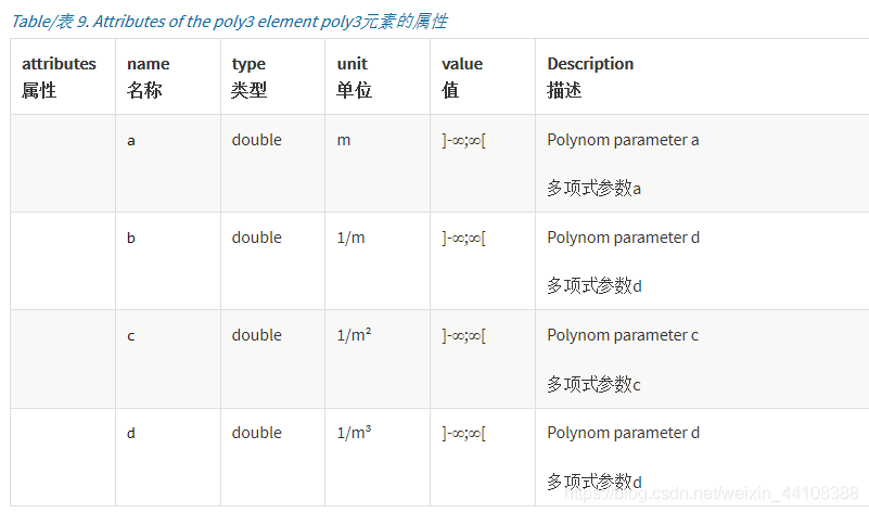 01.万字详解OpenDRIVE文件 - 图18