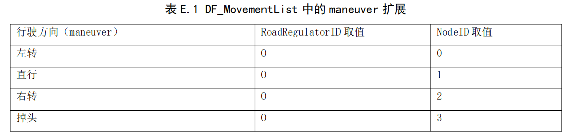 14.基于LTE的车联网无线通信技术 直连通信系统路侧单元技术要求 - 图46