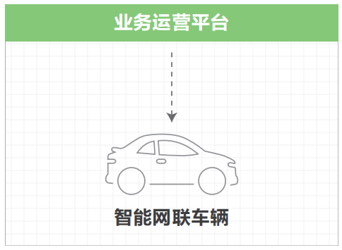 07.高速公路车路协同网络需求研究 - 图21