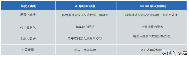 05.面向自动驾驶的车路协同关键技术与展望 - 图4