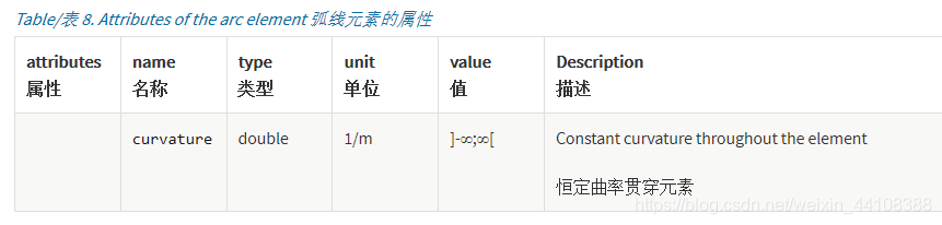 01.万字详解OpenDRIVE文件 - 图13