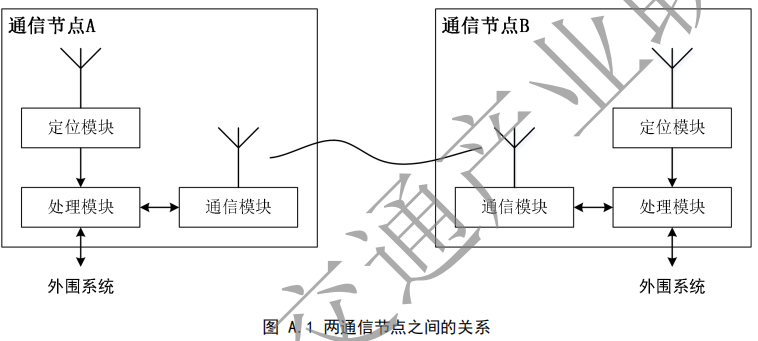 02.合作式智能运输系统 车用通信系统应用层及应用数据交互标准 第二阶段 - 图64