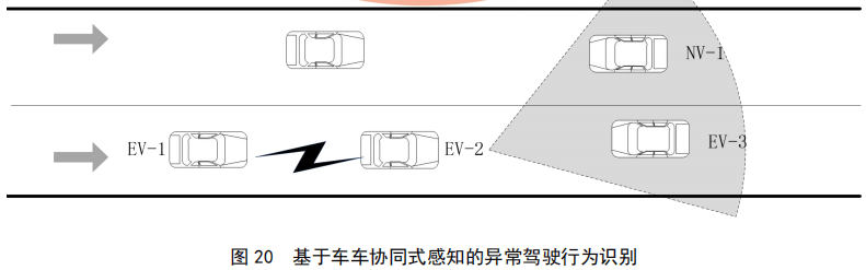 04.基于车路协同的高等级自动驾驶数据交互内容 - 图40