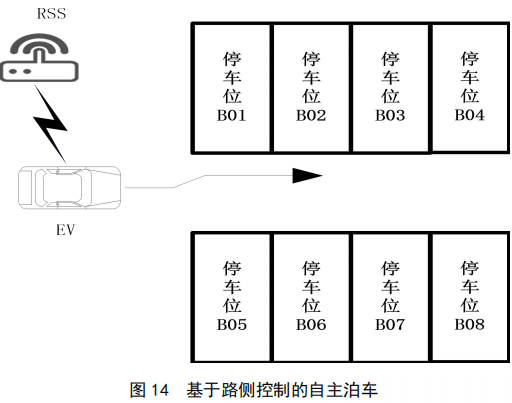 04.基于车路协同的高等级自动驾驶数据交互内容 - 图29