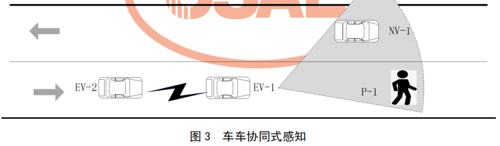 04.基于车路协同的高等级自动驾驶数据交互内容 - 图4