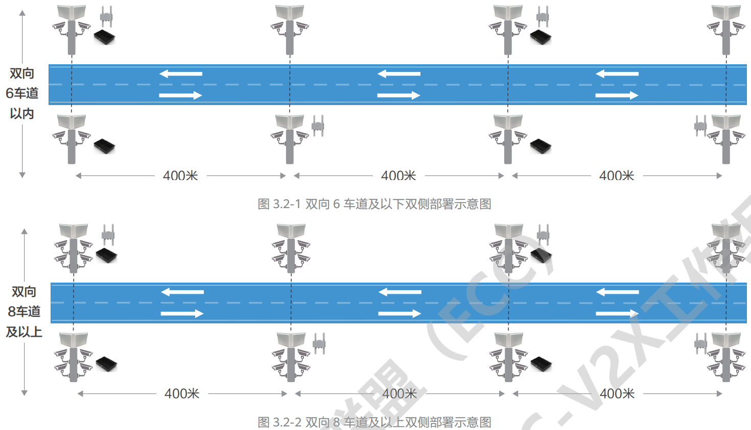 07.高速公路车路协同网络需求研究 - 图61