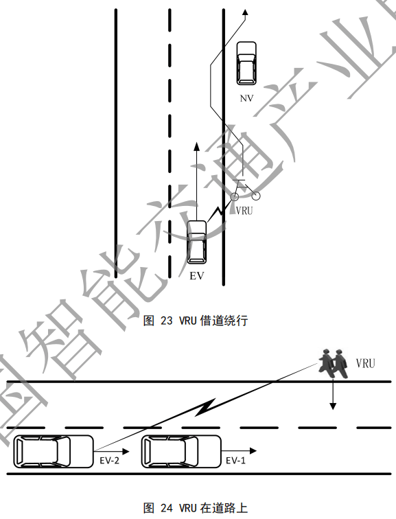 02.合作式智能运输系统 车用通信系统应用层及应用数据交互标准 第二阶段 - 图43