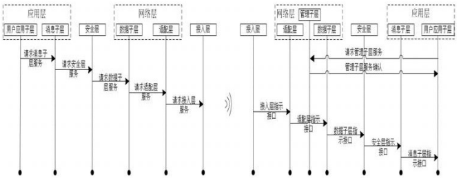 01.一种V2X协议栈的通讯方法 - 图2