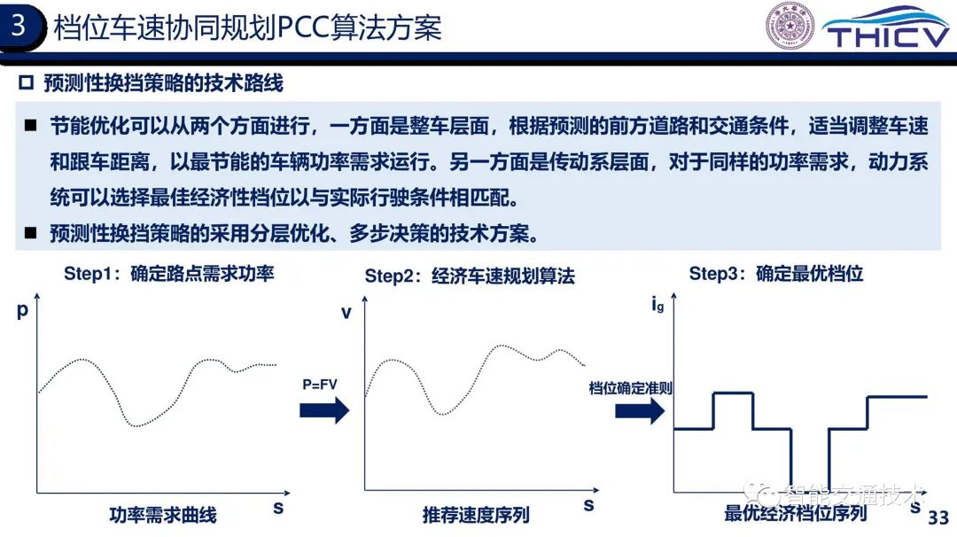 02.智能网联云控车路协同的研究实践 - 图33