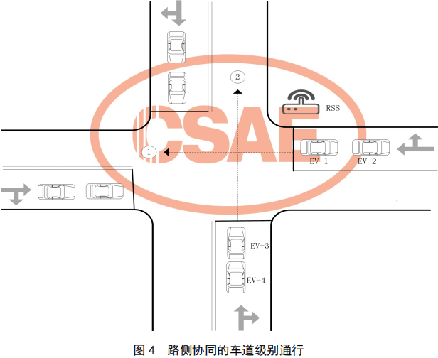 04.基于车路协同的高等级自动驾驶数据交互内容 - 图9