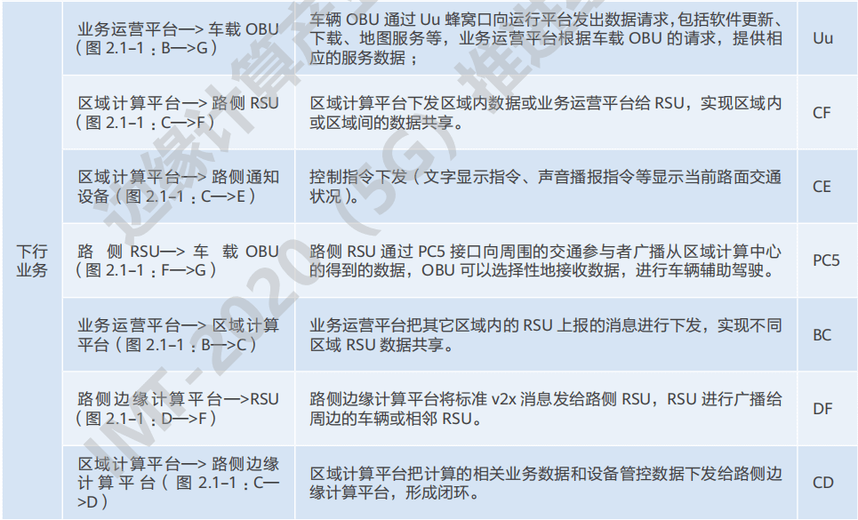 07.高速公路车路协同网络需求研究 - 图5