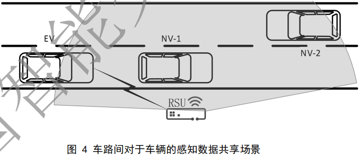 02.合作式智能运输系统 车用通信系统应用层及应用数据交互标准 第二阶段 - 图5