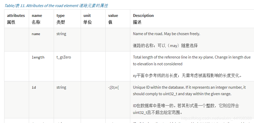 01.万字详解OpenDRIVE文件 - 图7