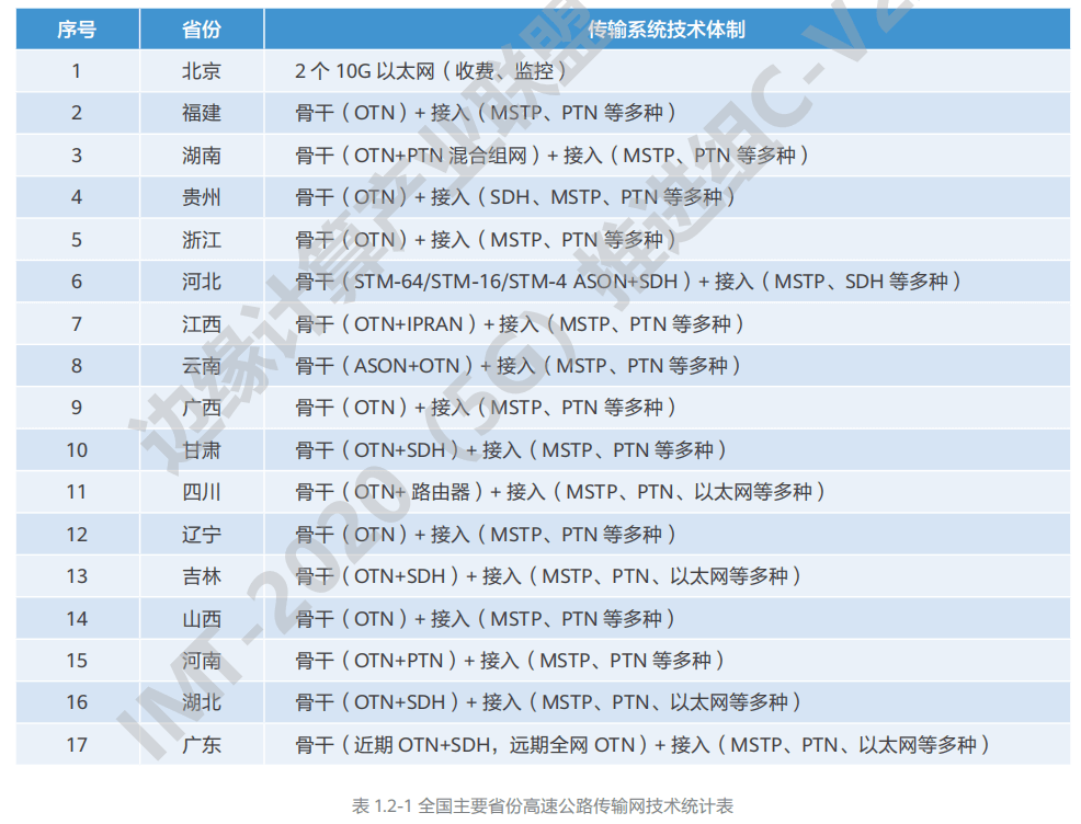 07.高速公路车路协同网络需求研究 - 图2