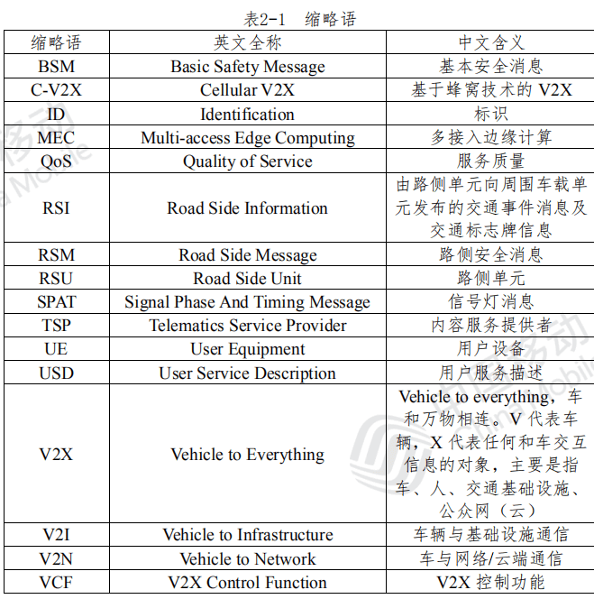 03.中国移动车联网 V2X 平台 白皮书 - 图4