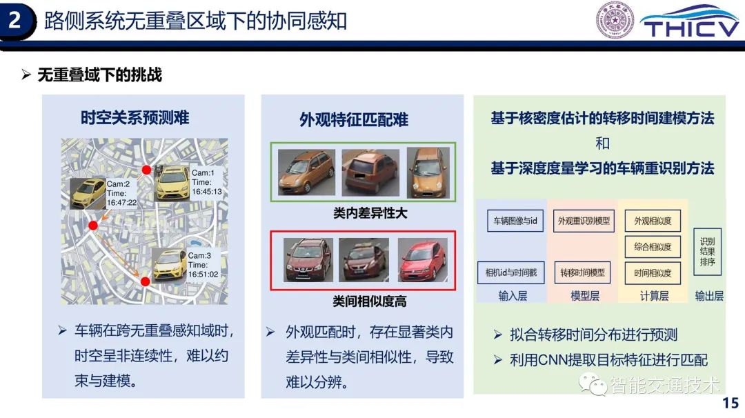 02.智能网联云控车路协同的研究实践 - 图15