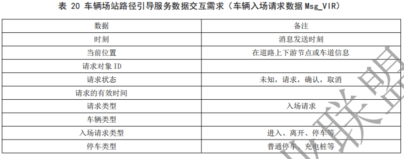 02.合作式智能运输系统 车用通信系统应用层及应用数据交互标准 第二阶段 - 图38