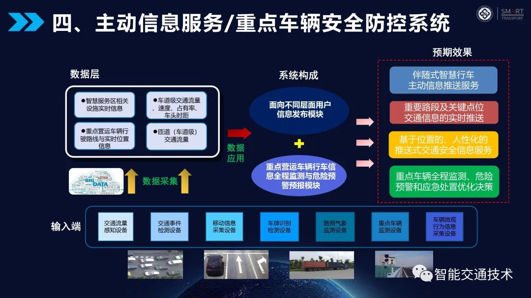 08.基于车路协同的主动交通管控平台方案介绍 - 图19