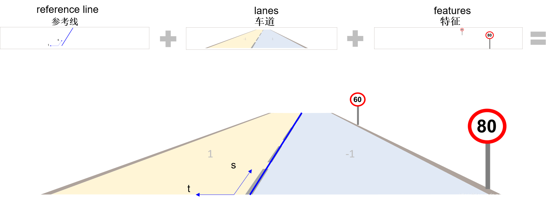 01.万字详解OpenDRIVE文件 - 图6