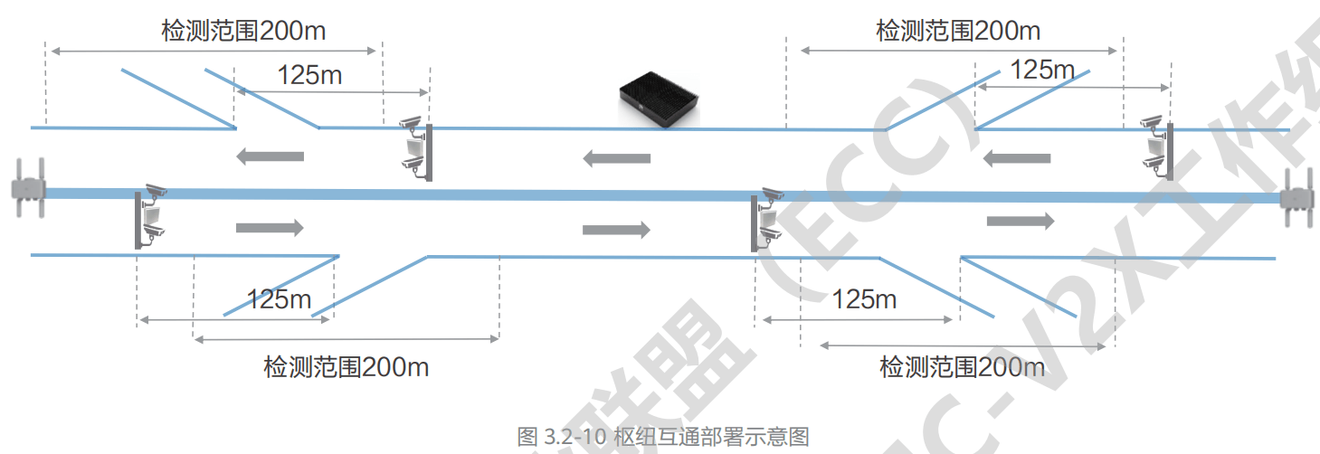 07.高速公路车路协同网络需求研究 - 图67