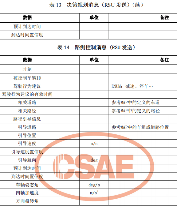 04.基于车路协同的高等级自动驾驶数据交互内容 - 图21