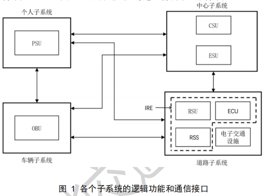 12.智能交通路侧智能感知应用层数据格式 - 图1