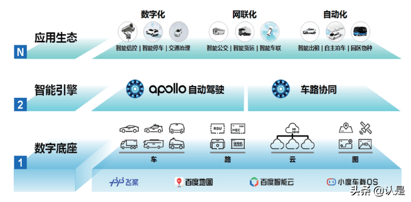 05.面向自动驾驶的车路协同关键技术与展望 - 图14