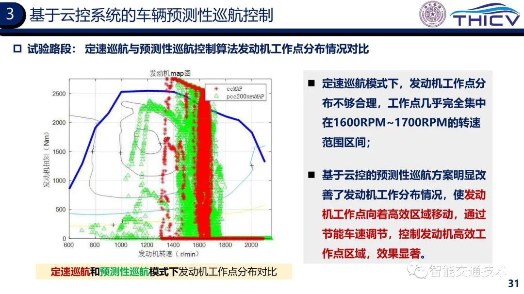 02.智能网联云控车路协同的研究实践 - 图31