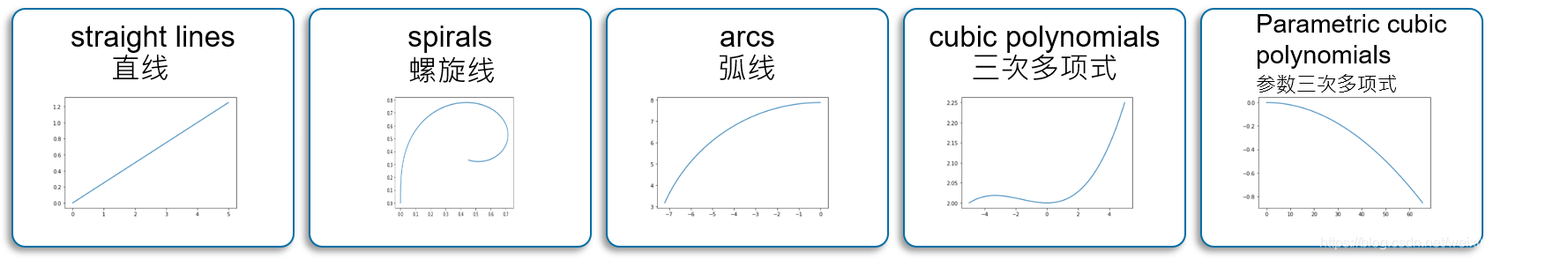 01.万字详解OpenDRIVE文件 - 图11